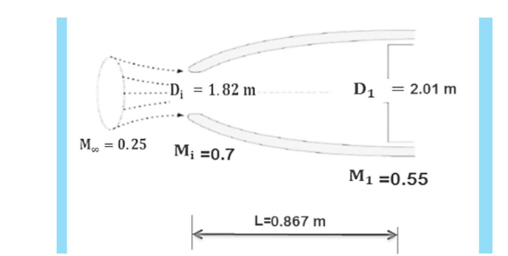 Figure 3: Intake dimensions according to cruise calculations  Rotational and Axial Velocities 