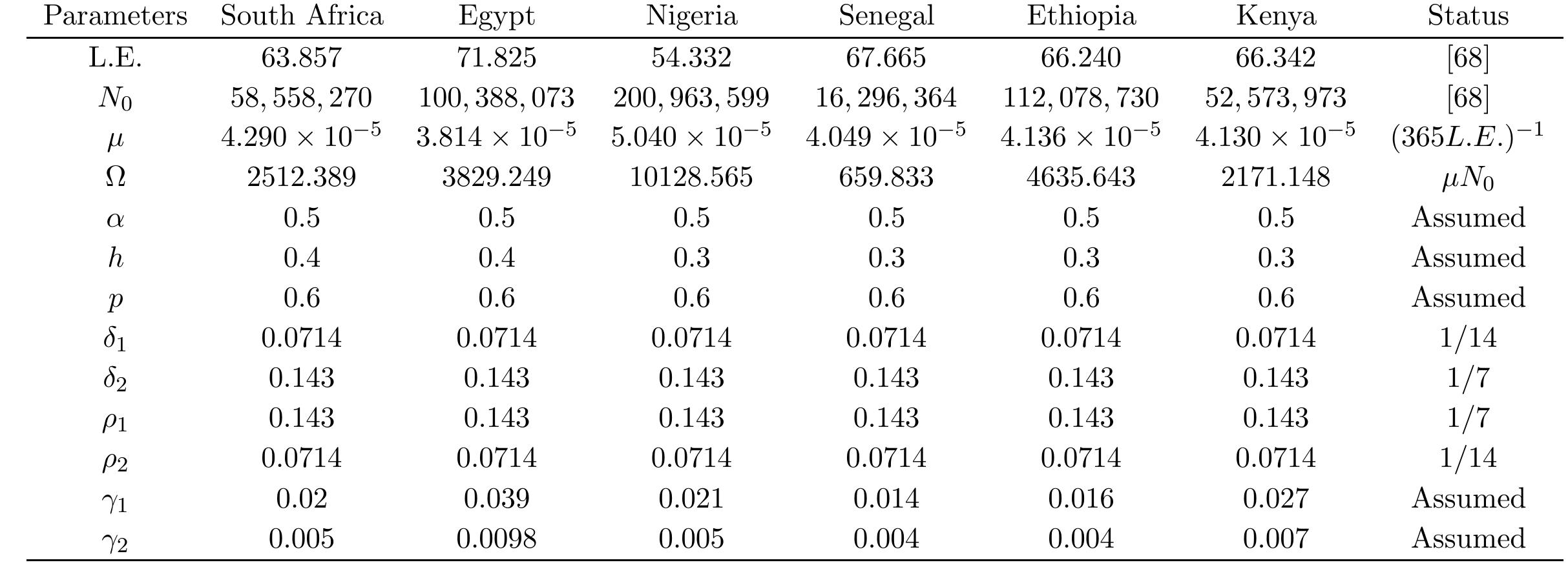 Parameters used for numerical simulation.  