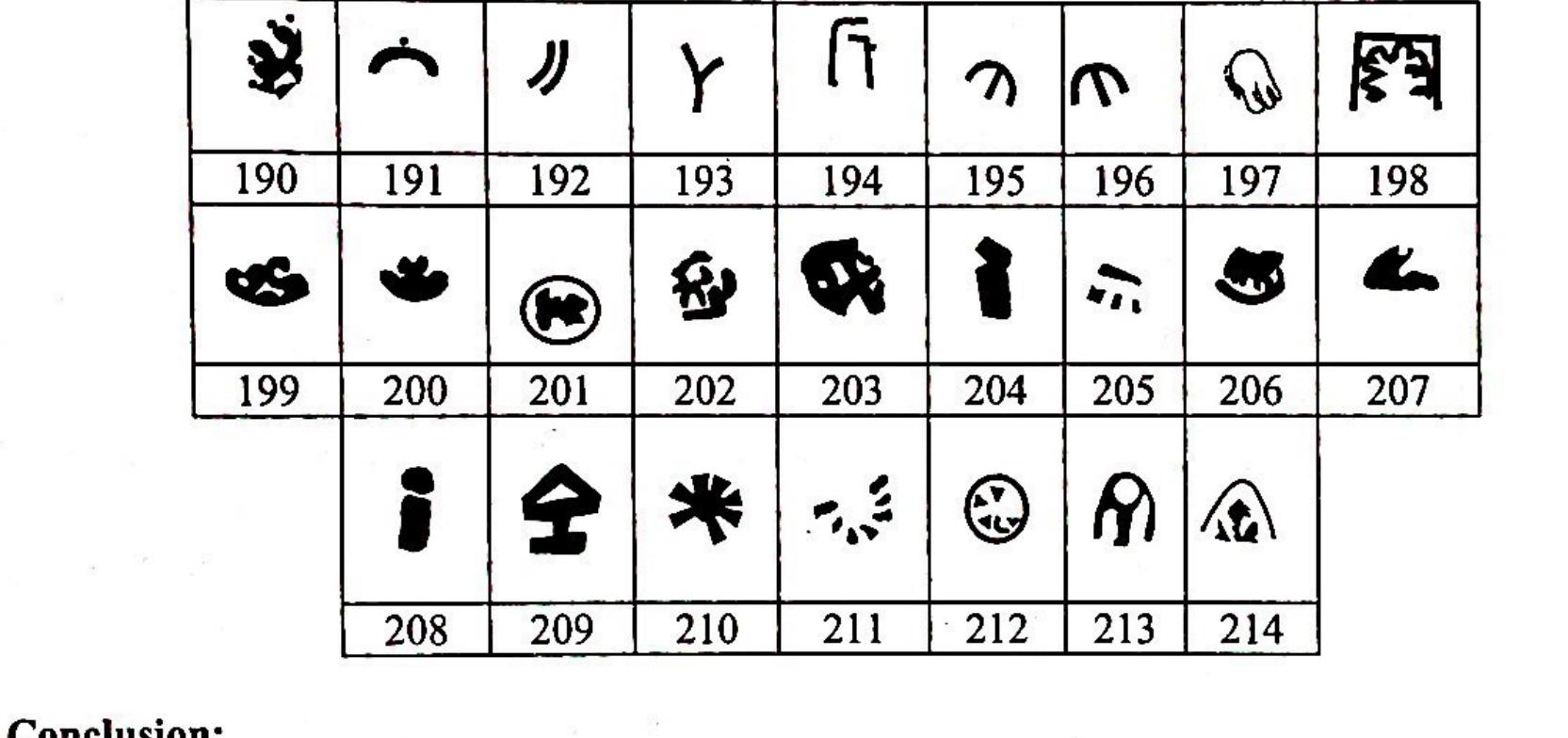 The exact meaning of the symbols of punch-marked coins is still a matter of debate among scholars and it should not be wise to draw any conclusion at the present state of our knowledge. Unfortunately, our ancient texts do not provide much information regarding this matter. Kautilya speaks of Lakshanadhyaksha (superintendent of mint) and Rupadarsaka (mint officer), but mentions nothing about the /akshanas (symbols) (Thakur 1974: 34-42). It is only Buddhaghosa (of ca. 5th century ADE) who gives us some supports in this regard. He refers to the dirgha karshapanas and karshapanas in his works Visuddhimagga and Samantapasadika. These are probably the bent-bars and the punch-marked coins respectively. In his Visuddhimagga, he states that a child or a rustic would not be able to tell whether the karshapanas put in a tray are genuine or forged, and a goldsmith or a money-changer will at once know about it and also about the issuer and place of issue i.e. mint. It means that, according to Buddhaghosa, these symbols were connected with the identity of the issuer and the mint (Bajpai 1976: 2; Goyal 1994: 99). Though these evidences are from a comparatively later author, the opinion can be accepted with some restrictions. Therefore, it may be supposed that the five symbols of punch-marked coins contain 