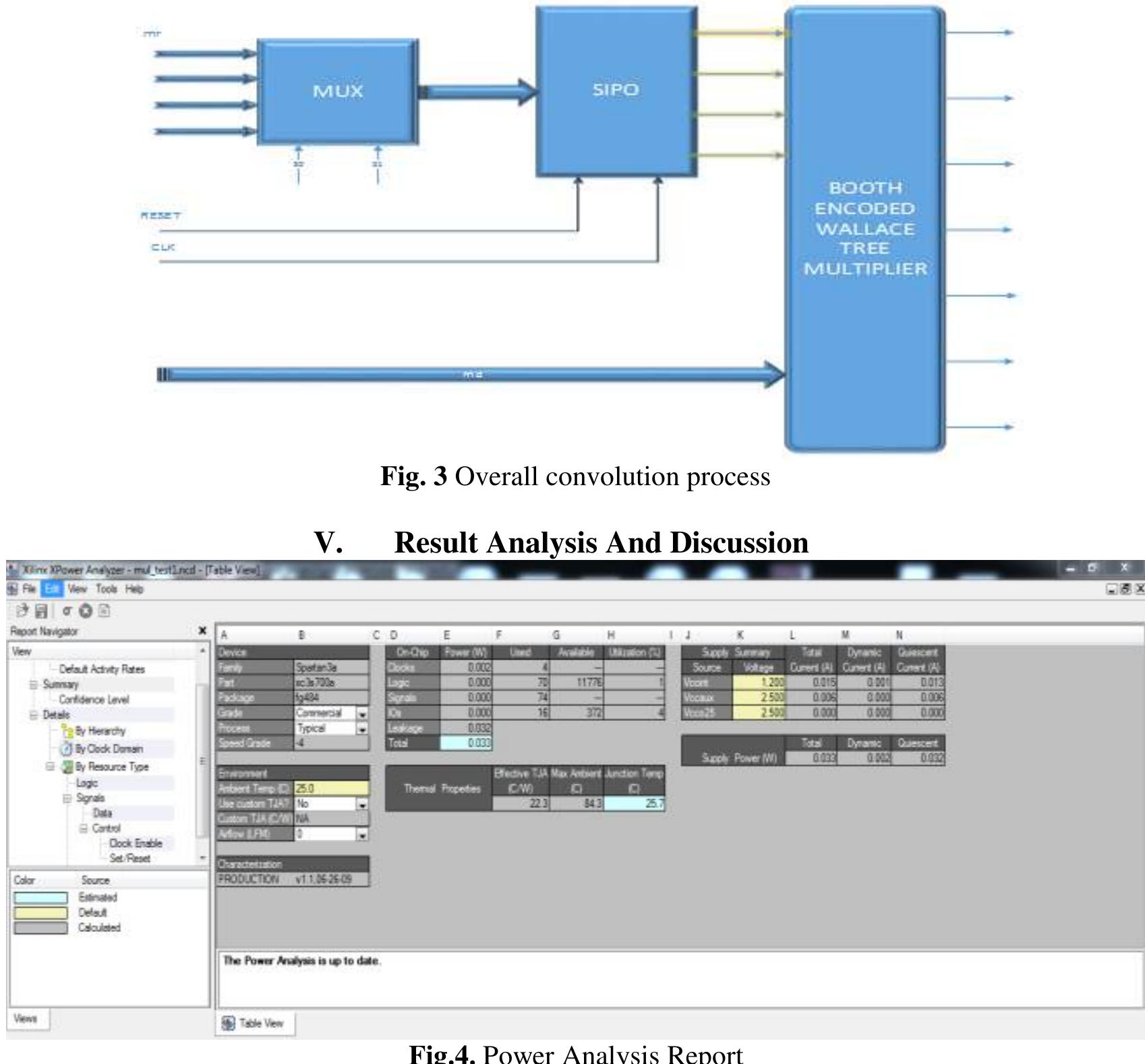 The multiplier which we are using is Wallace tree multiplier in this we have to change the carry propagation routine because in convolution process’s direct method, carry is not shifted and added towards left all the column are added together separately. So we got 7 outputs. In Fig.3 overall convolution process is shown.  National Conference on Mechatronics, Computing & Signal Processing(MCSP 2016 