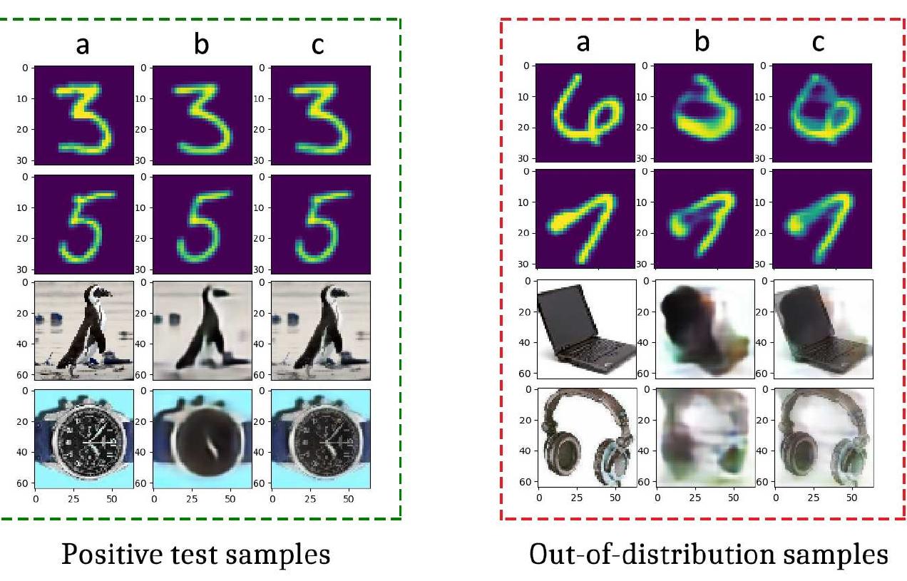 Figure 4: Examples of original (a), reconstructed (b) and connective (c) images of the proposed method for MNIST and Caltech-256 datasets. 