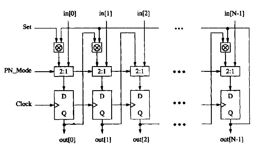Fig. 9. PN sequence generator block diagram. 