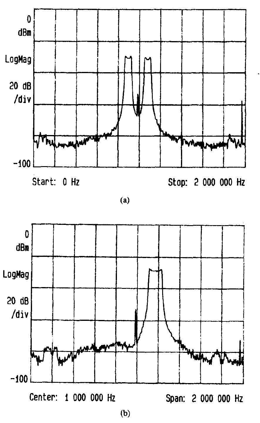 Fig. 17. Signal spectra. (a) without DSB-SSB conversion. (b) with DSB-SSB conversion. 