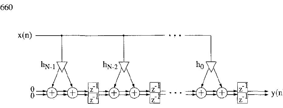 Fig. 5. Modified transpose direct form FIR filter structure.  These changes to the transpose direct form structure are shown in Fig. 5, in which the multipliers are now carry- save CSD multipliers. 