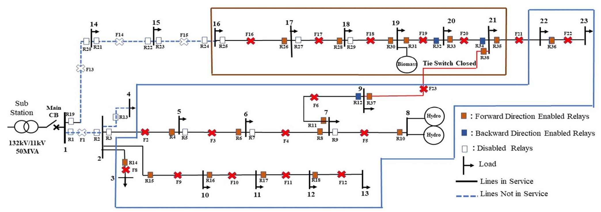 FIGURE 10. The layout of reconfigured 23-bus radial DN during Islanded Mode.  are 0.705 and 0.610 secs. The remaining operating time and coordination between relays for the faults at other lines are given in Table 9. 