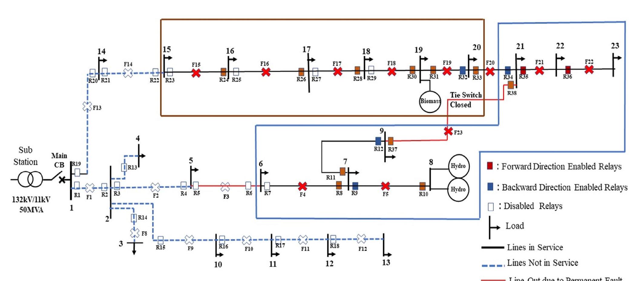 FIGURE 12. The layout of the reconfigured model after a permanent fault in 23-bus radial DN during Islanded Mode. 