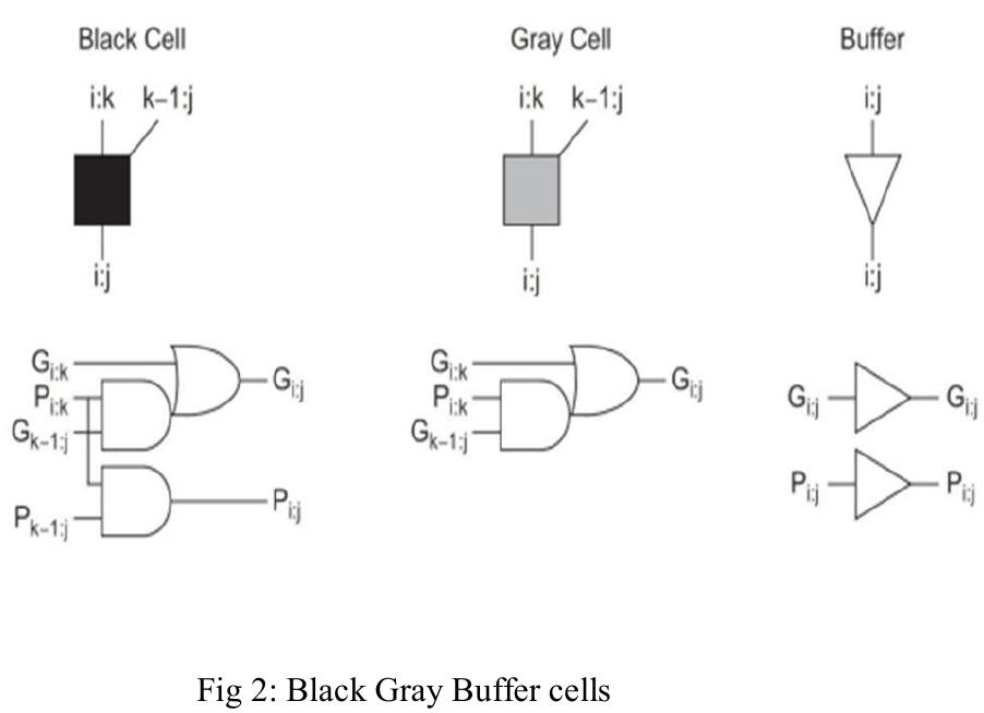 In [3] explains the algorithm of BKA as stated below. 