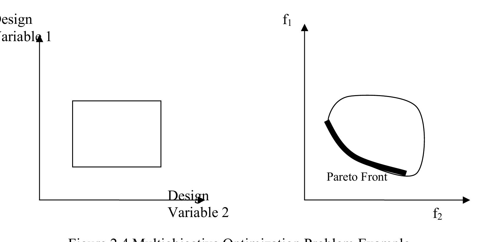 robustness and cost. Human (decision maker) need to be involved in this selection  gorithms. Generally they can fall into three basic approaches: 1. aggregating method:  he decision which solution is the best is taken with respect to other criteria such ¢ 
