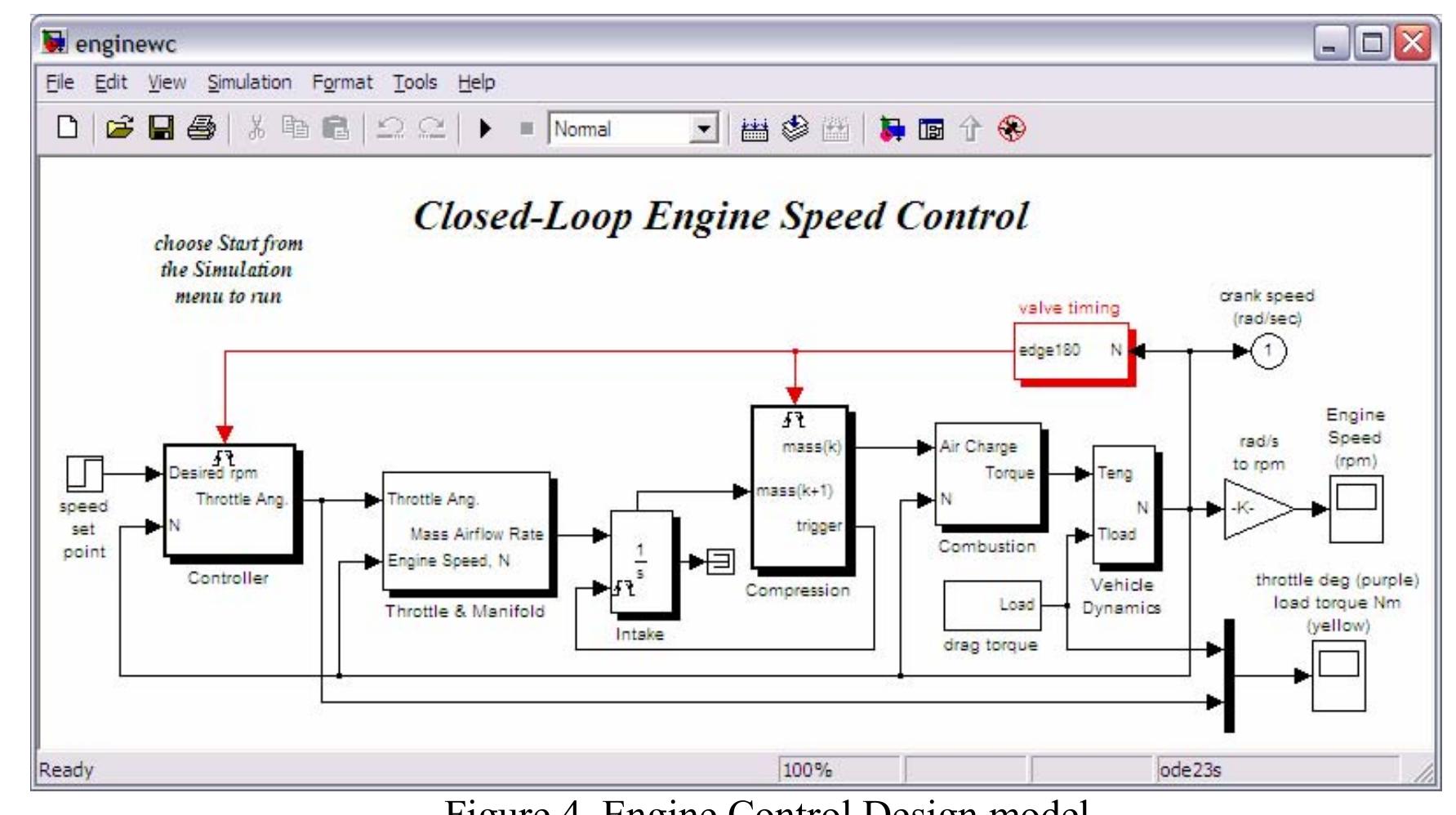 5.2.2 Example 2 — Simplied Engine Control Design 