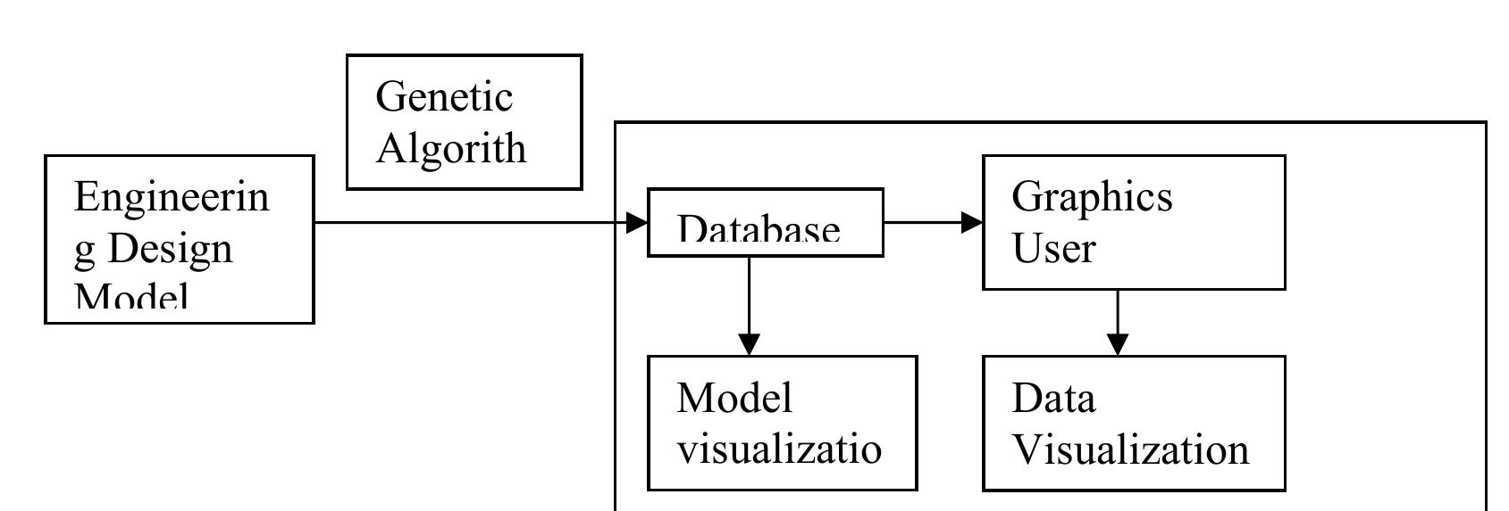 Figure 2 Visualization Software Structure Diagram 