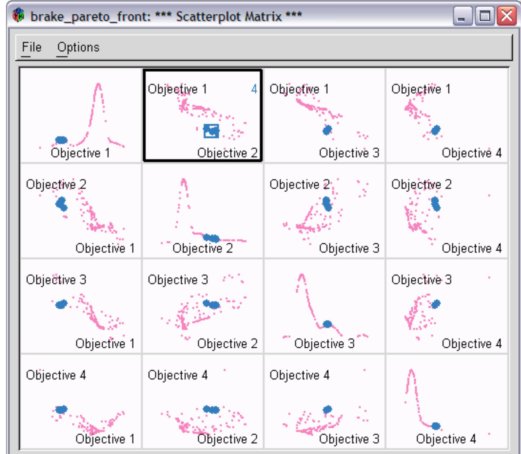 Figure 13 Visualization of the Pareto Front in Scatterplot matrix 