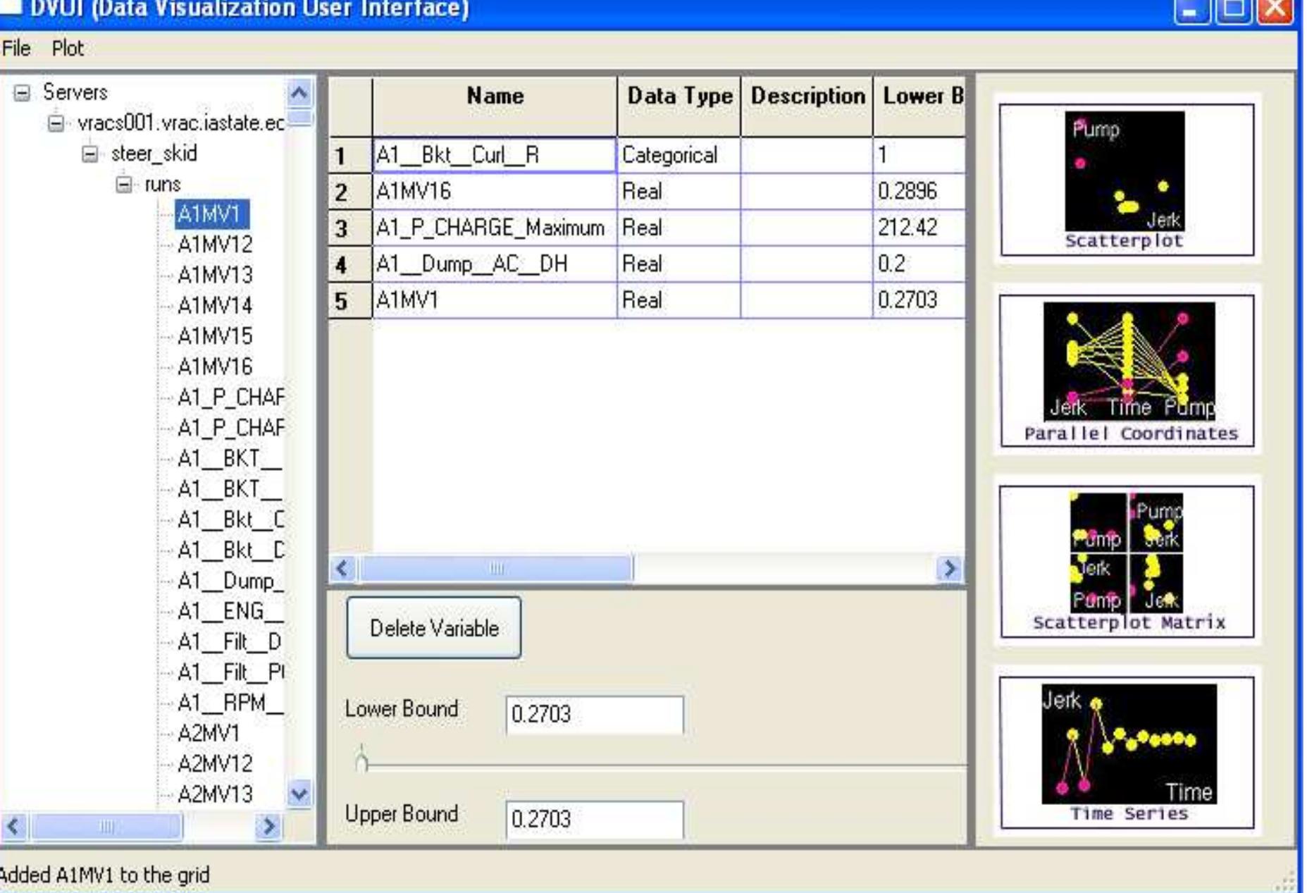 variables forms actual genes in GA. 