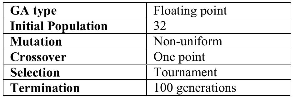 Table 3 Genetic operators and parameters 
