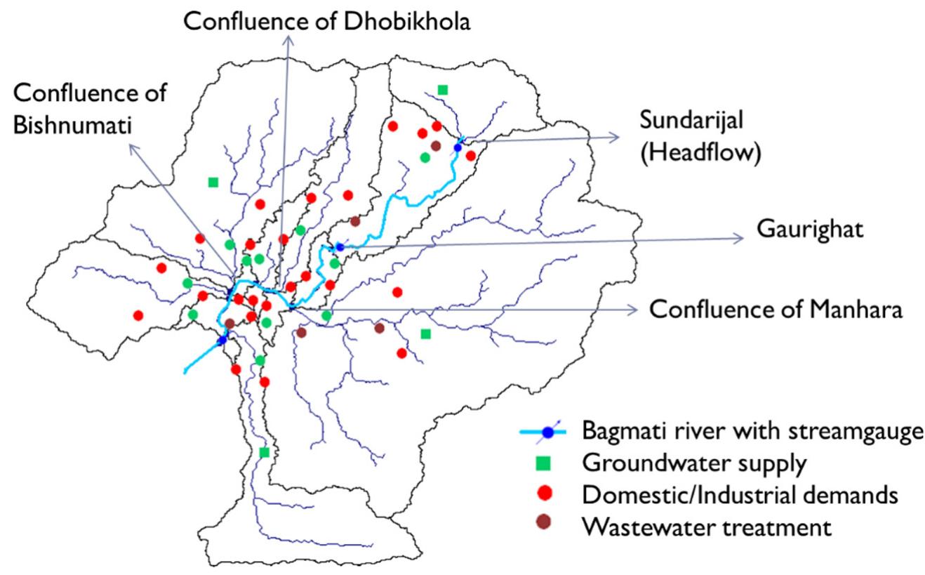 Fig. 2. Bagmati River network and locations of wastewater treatment plants, water quality stations, and streamflow-measurement stations in Kathmandu Valley.  A WEAP model was used to simulate rainfall-runoff and water quality variables as well as to set up scenarios for assessing water quality management and policy alternatives in the Bagmati River Basin. Spatio-temporal river pollution analyses were carried out with consideration of the increasing trend in wastewater generation and proposed new and rehabilitated  wastewater treatment plants (WWTP). The analyses had three major components: hydrologic, water quality and scenario modeling. 