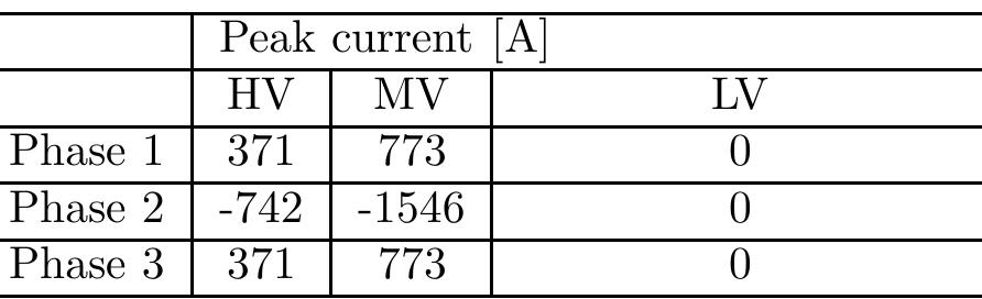 Table 3. Values of peak voltage in the leads for the electric field model with leads, 250 MVA, 300 kV transformer. 