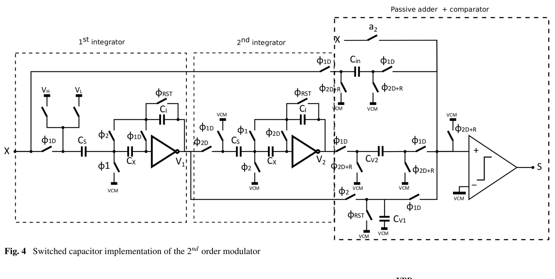 A similar method is applied to the T/H and is shown fig.3(b). Before the beginning of the coarse conversion, t  pixel value is loaded into the capacitance Csy (switches S1  and S3 closed, S2 and S4 opened). Then the value of t  pixel is disconnected from the amplifier (S1 and S3 being  open). Then S4 is closed and S3 opened, canceling the o  set of the amplifier and storing the pixel value at the end  of the operation. To load the residue V2[M]| into the T/H the end of the coarse conversion, the switch sequence is t  in he  ne  cr  at  ne  same except that S2 is closed instead of S1 to select the right input. The SC implementation of the IZA modulator is reset  between the first and the second step, and only the residue held in the SC T/H stage.  iS 