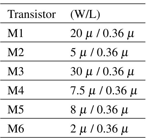 Table 1 Inverter transistor size 