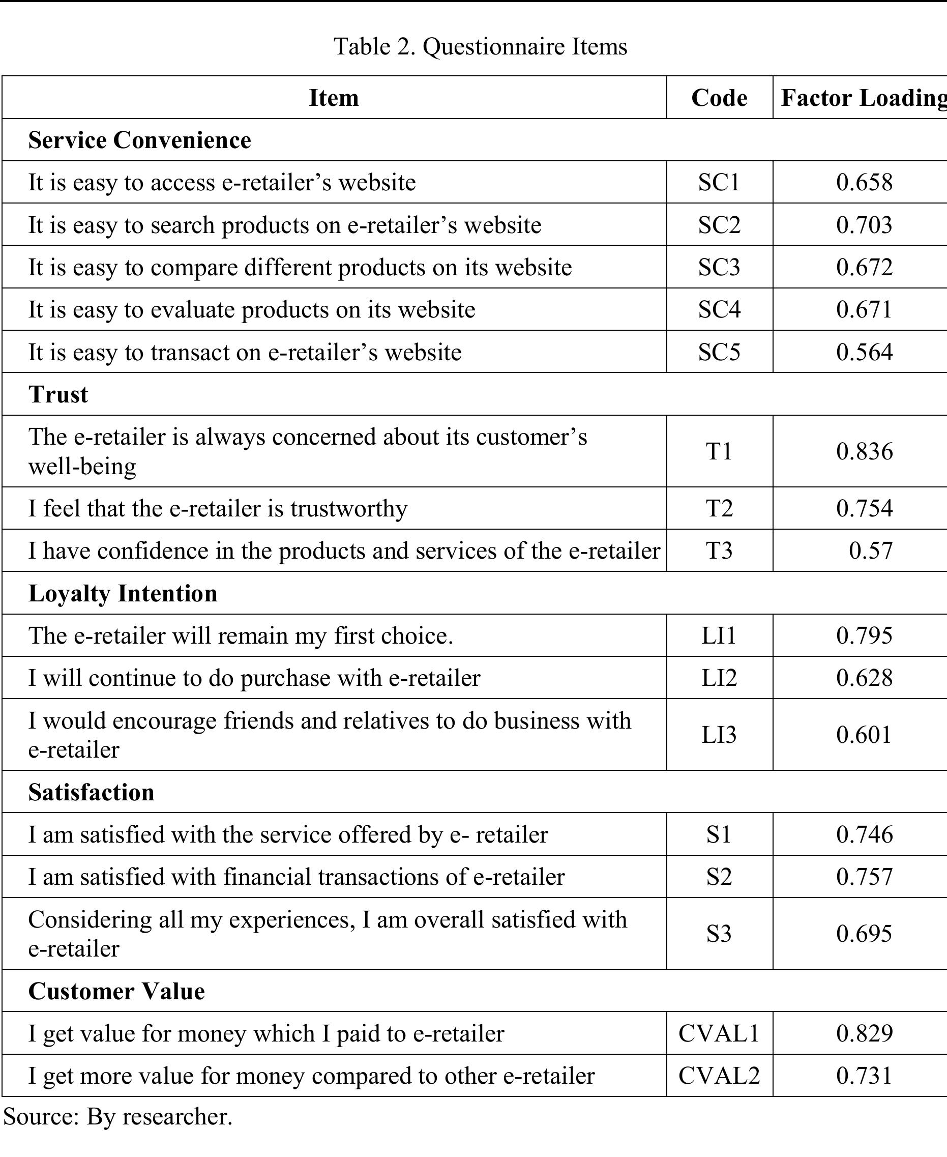 4. RESULTS AND FINDINGS 