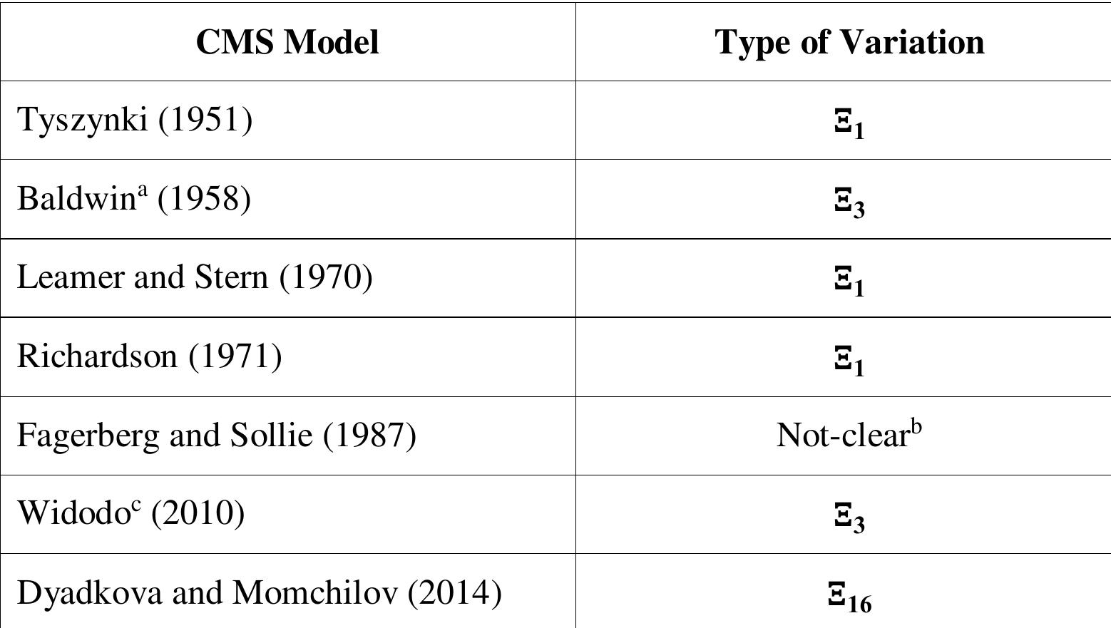 Variances on Generalized Model 
