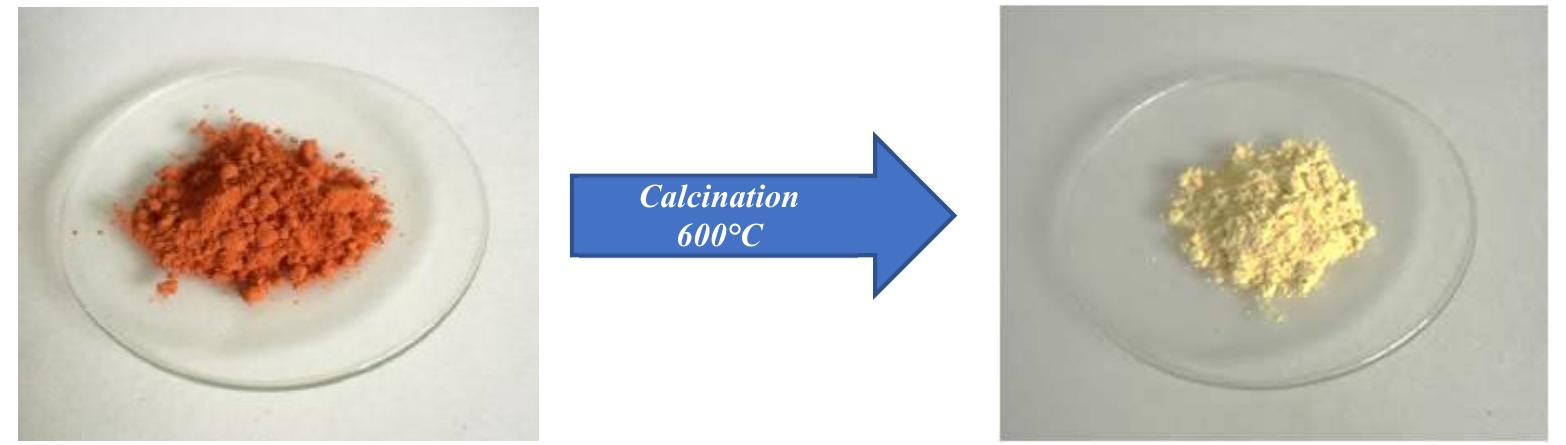Figure 3. Obtaining PbO powder from PbO, 