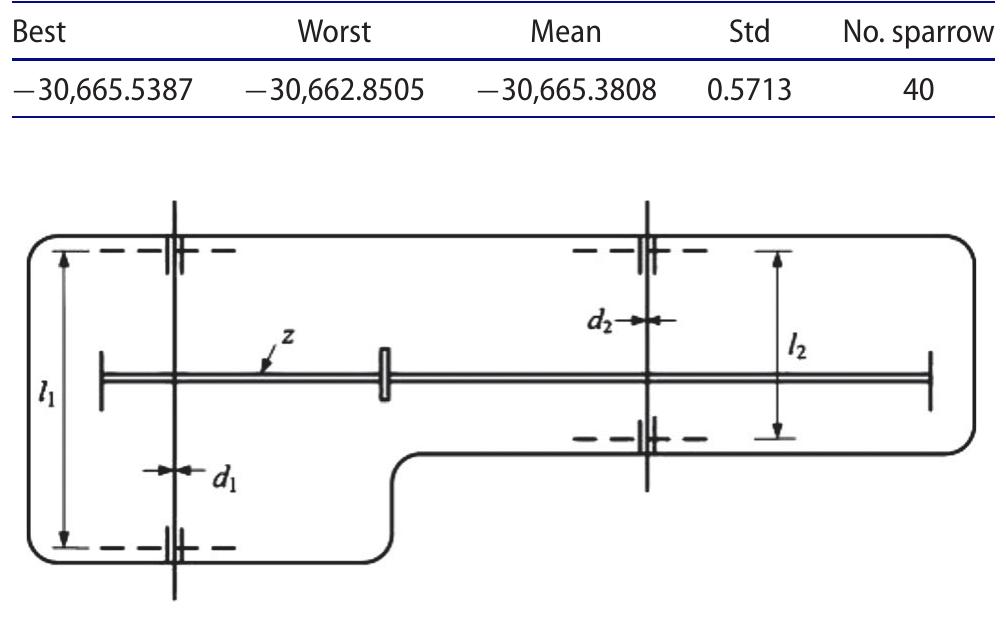 Table 5. Results obtained by the SSA for the Himmelblau’s non- linear optimization problem.  Figure 6. Schematic of the speed reducer design (Gandomi, Yang, & Alavi, 2013). 
