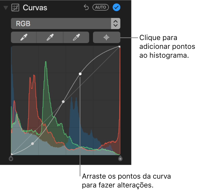 Os controles de Curvas no painel Ajustar, mostrando e o botão Adicionar Pontos na parte superior direita e o histograma RGB abaixo.