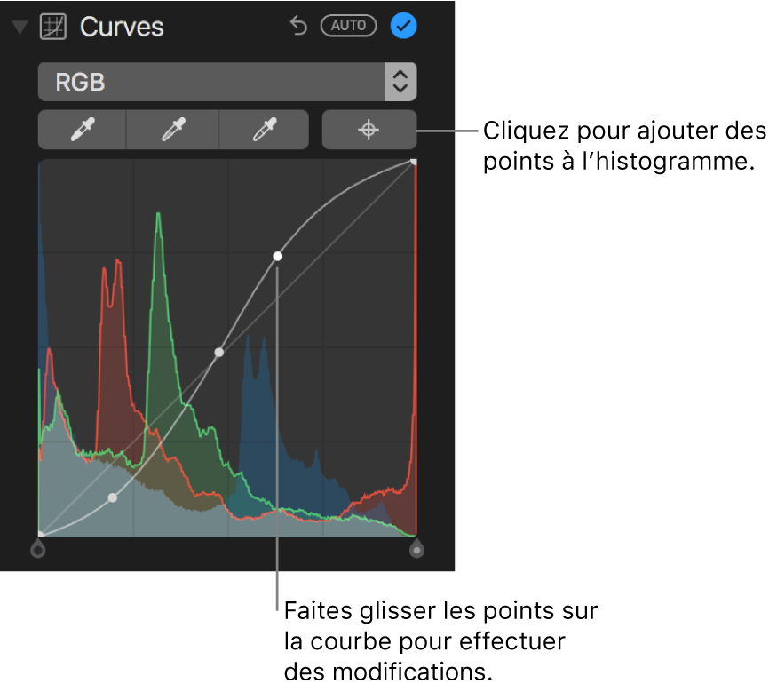 Les commandes Courbes dans la sous-fenêtre Ajuster, avec le bouton « Ajouter des points » en haut à droite et l’histogramme RVB en dessous.