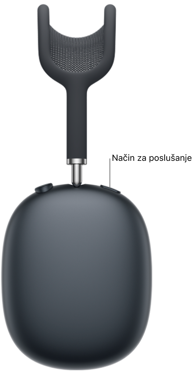 Lokacija gumba za način poslušanja na vrhu desne slušalke AirPods Max 2.