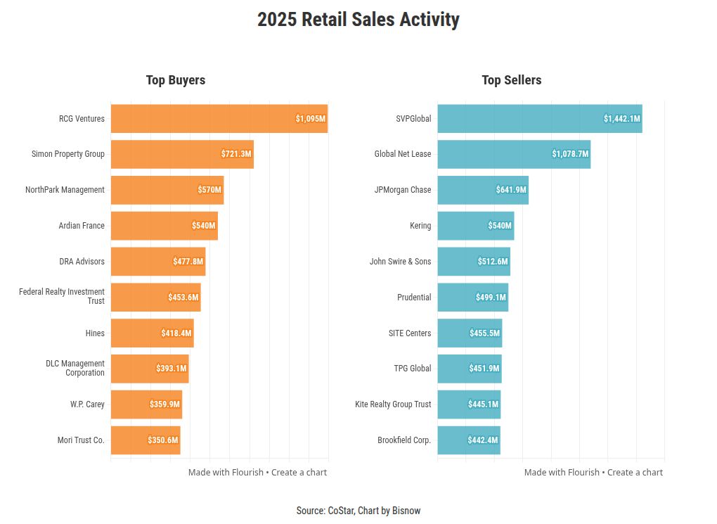 table visualization