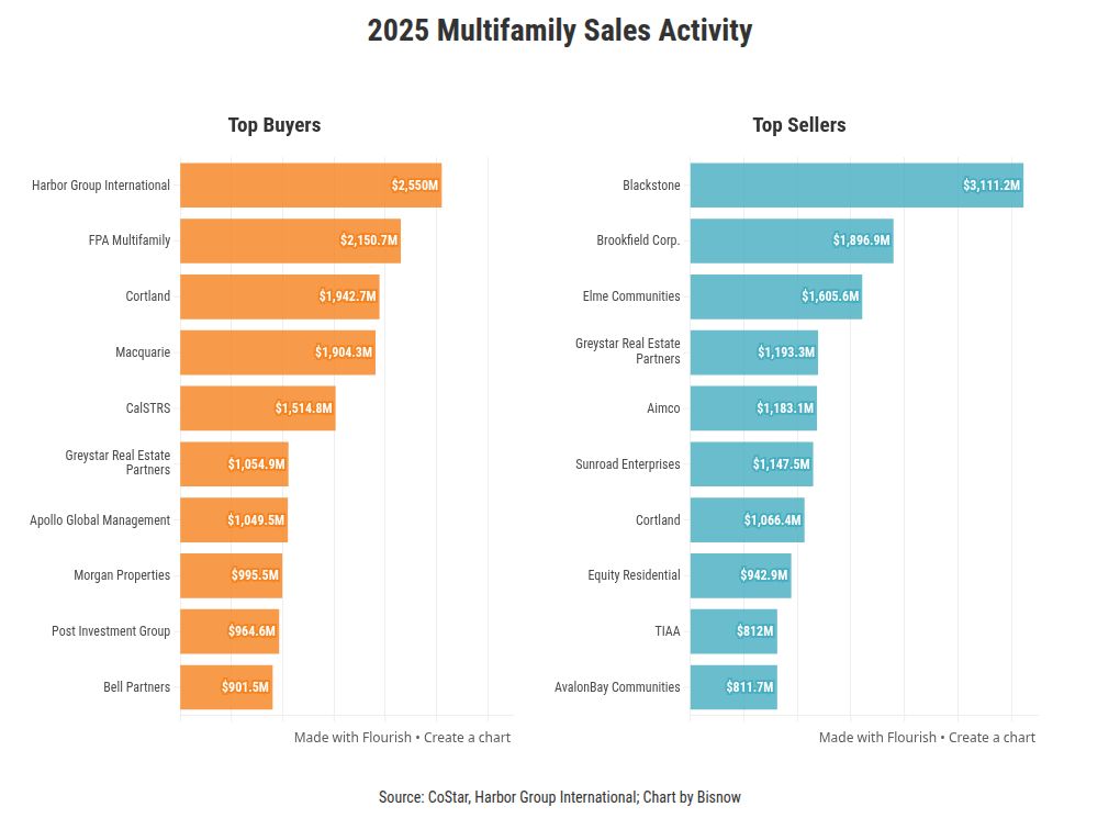 table visualization