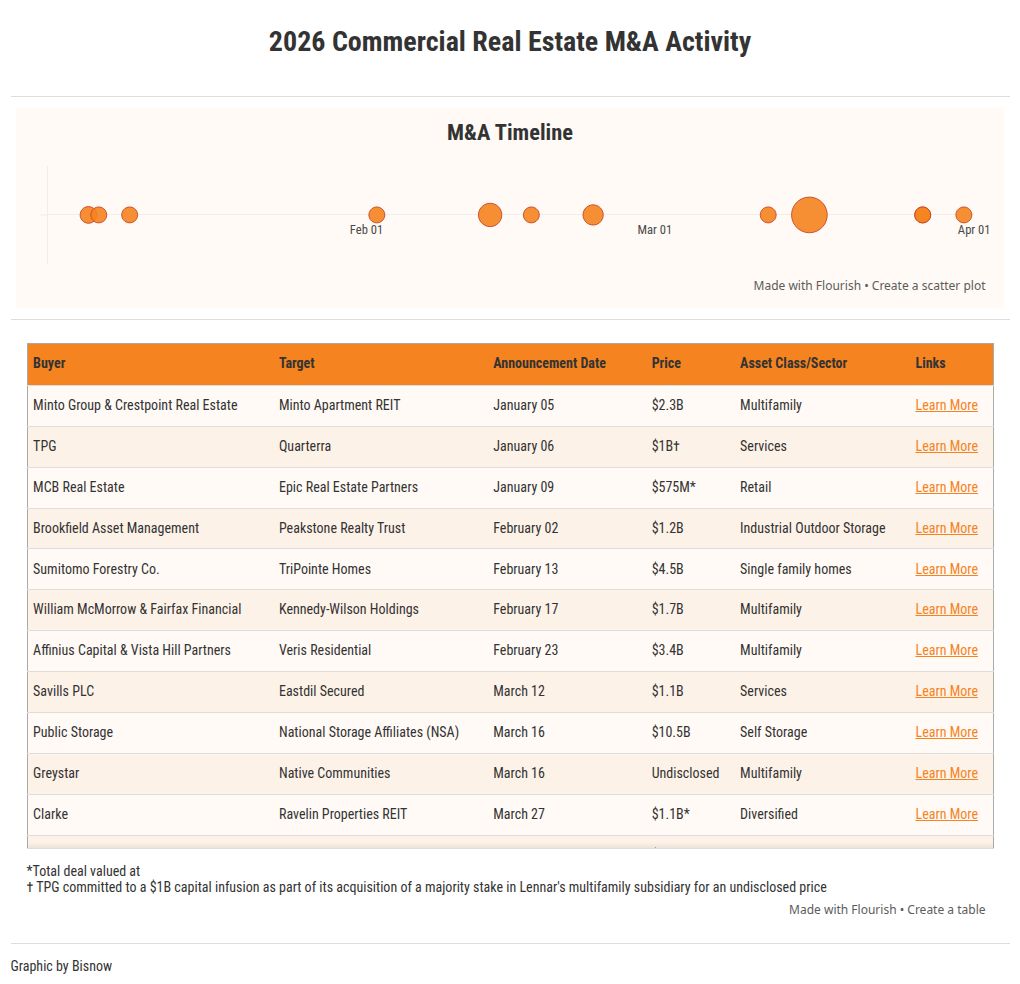 table visualization