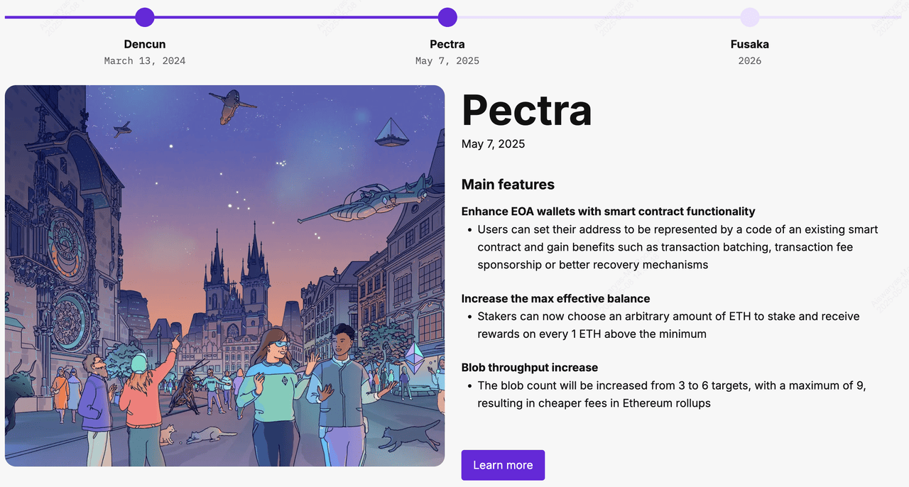 Upgrade Pectra dalam peta jalan Ethereum 2.0