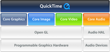 QuickTime Architecture