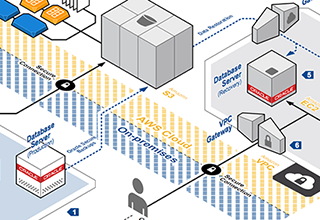 AWS-disaster-recovery-local-applications-thumb