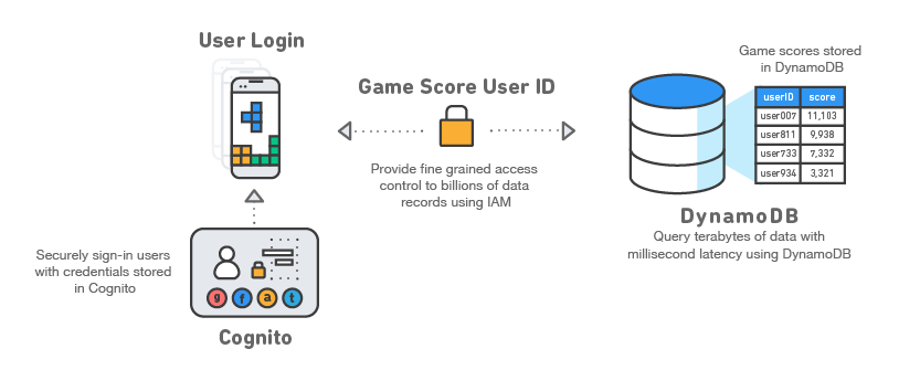 Infrastructure backend simple