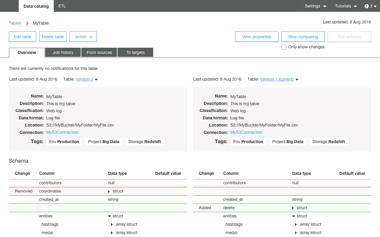 Fase 1. Crea automaticamente il tuo catalogo dati