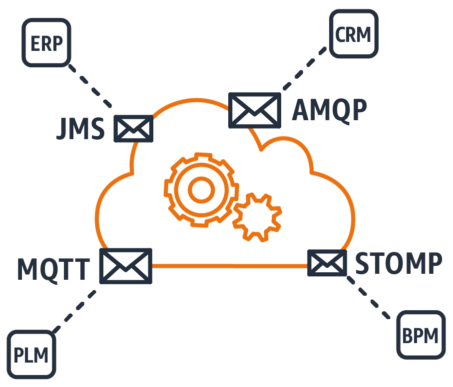 enterprise_messaging