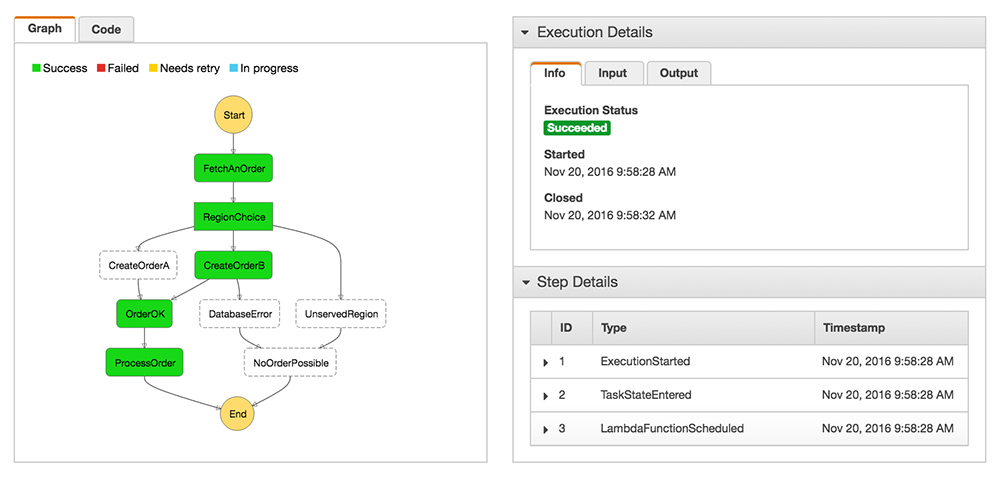 Consola de AWS Step Functions