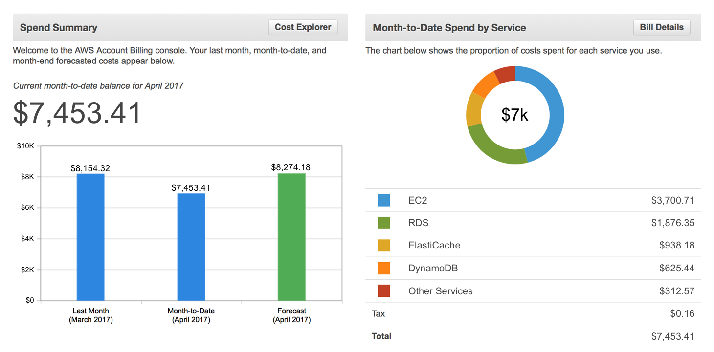 BillingDashboard