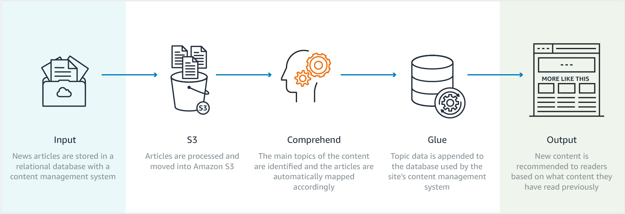 ContentPersonalization@2x