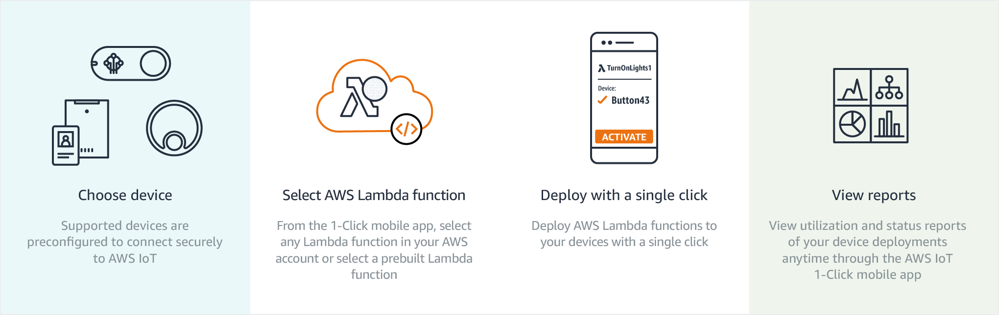 AWS IoT 1-Click – Como funciona