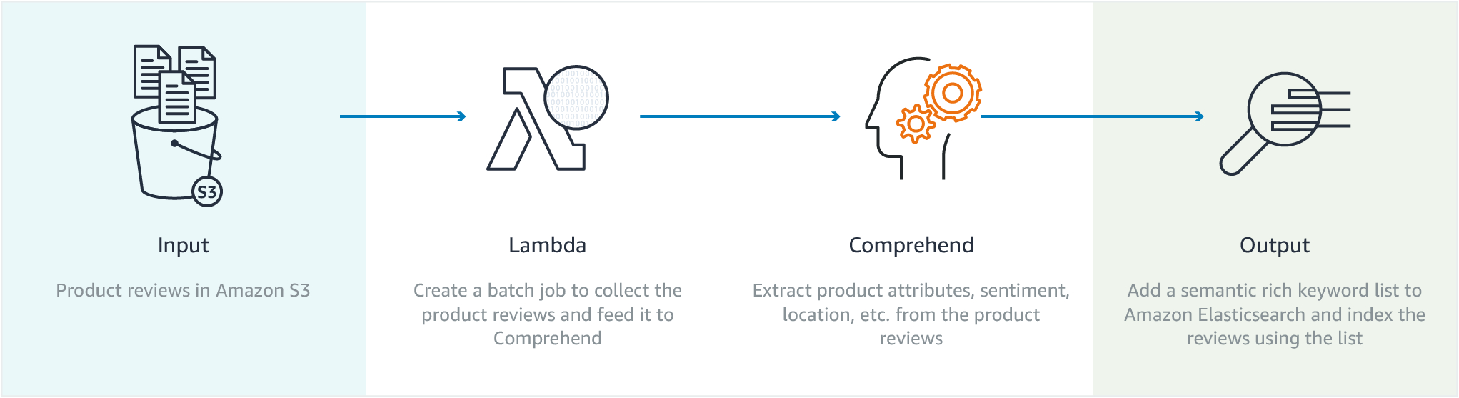 SemanticSearch@2x