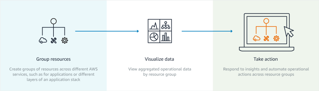 Flow_Diagrams_Systems_Manager