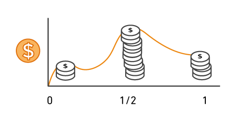 Precios de AWS