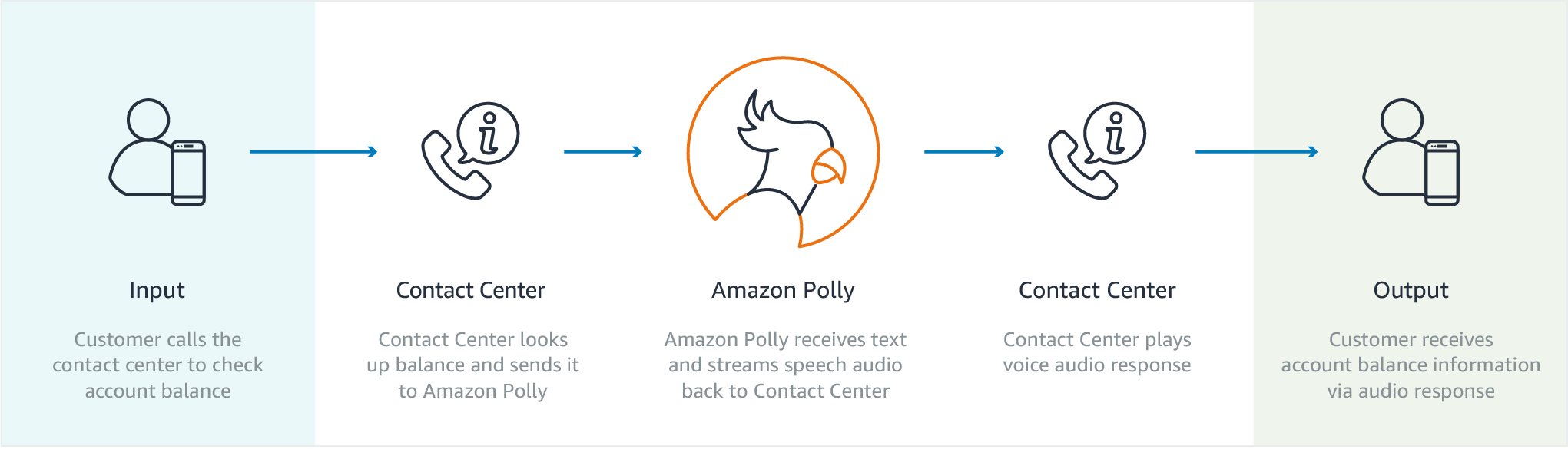 Polly-2-Customer_Contact_Center@2x