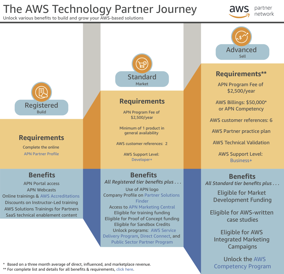 TechnologyJourney