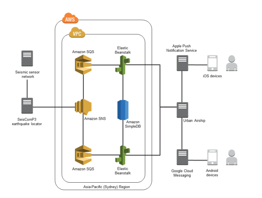 geo-net-architecture-diagram