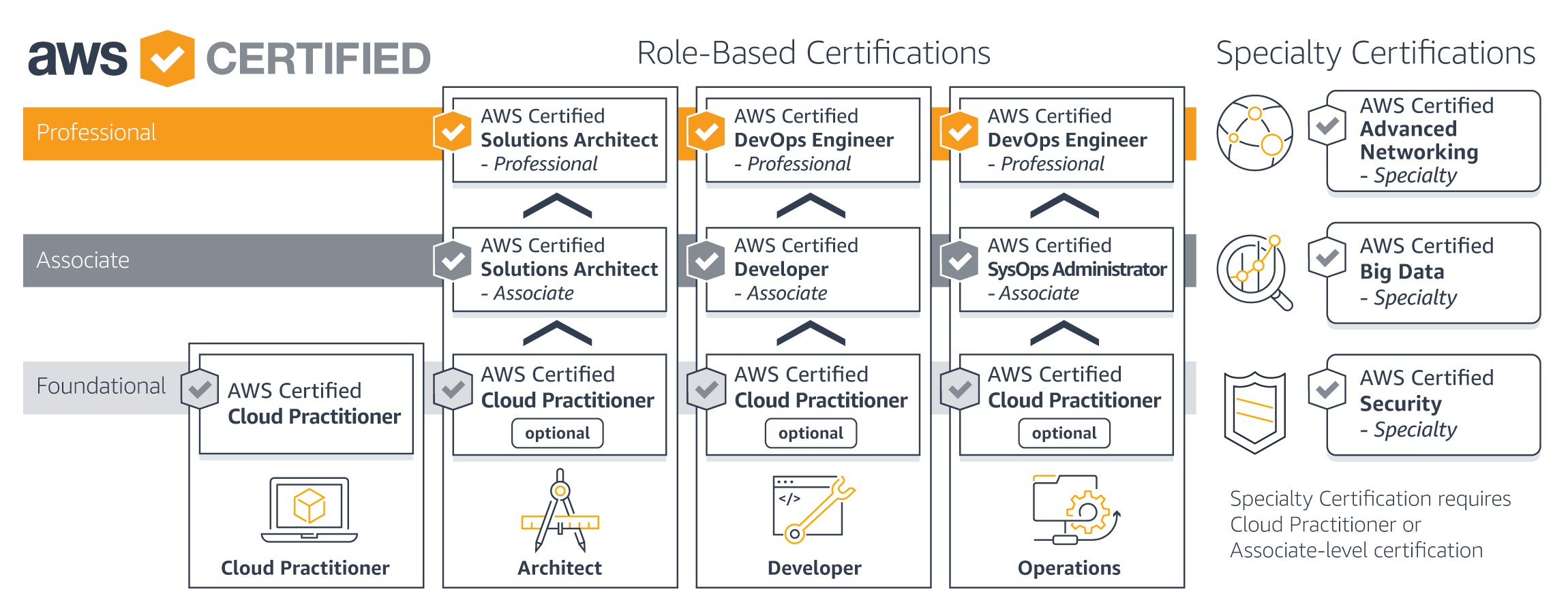 cert-roadmap-update-horz