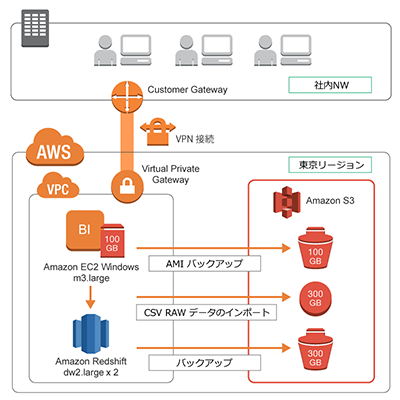 cdp-dwh-migration_thumb