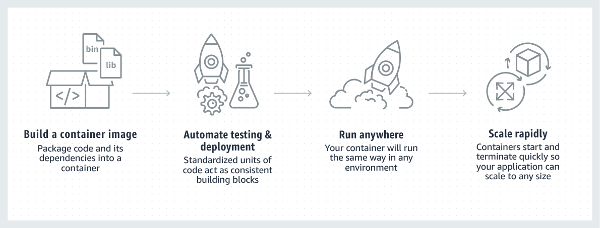 Product-Page-Diagram_Containers